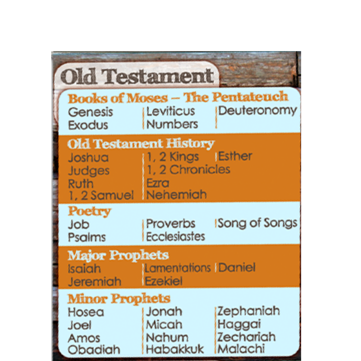 Interactive Pull-Out Banner Pen - Books of the Bible Reference