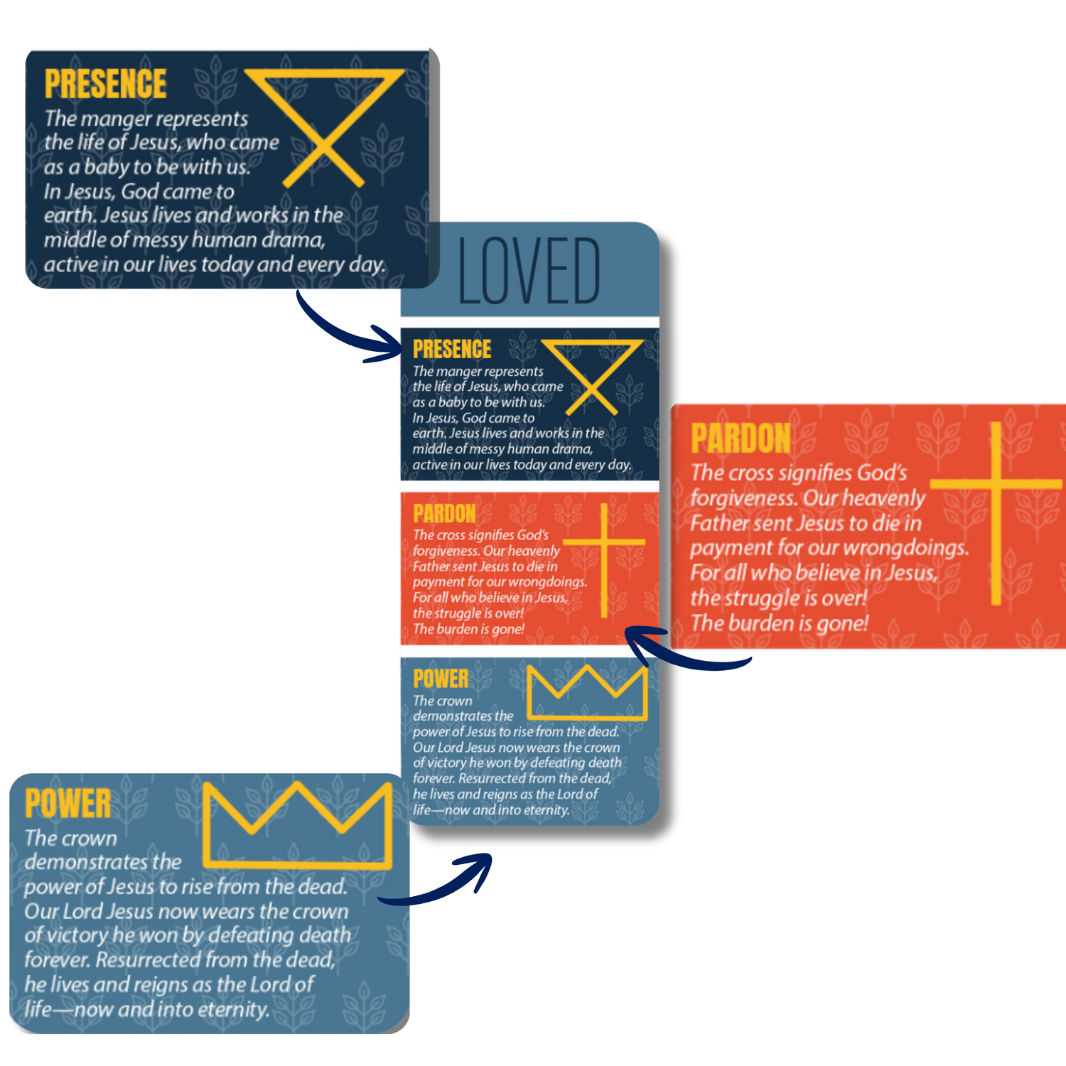 Pack of 12 Individual Bookmarks - Loved & Sent Faith Journey