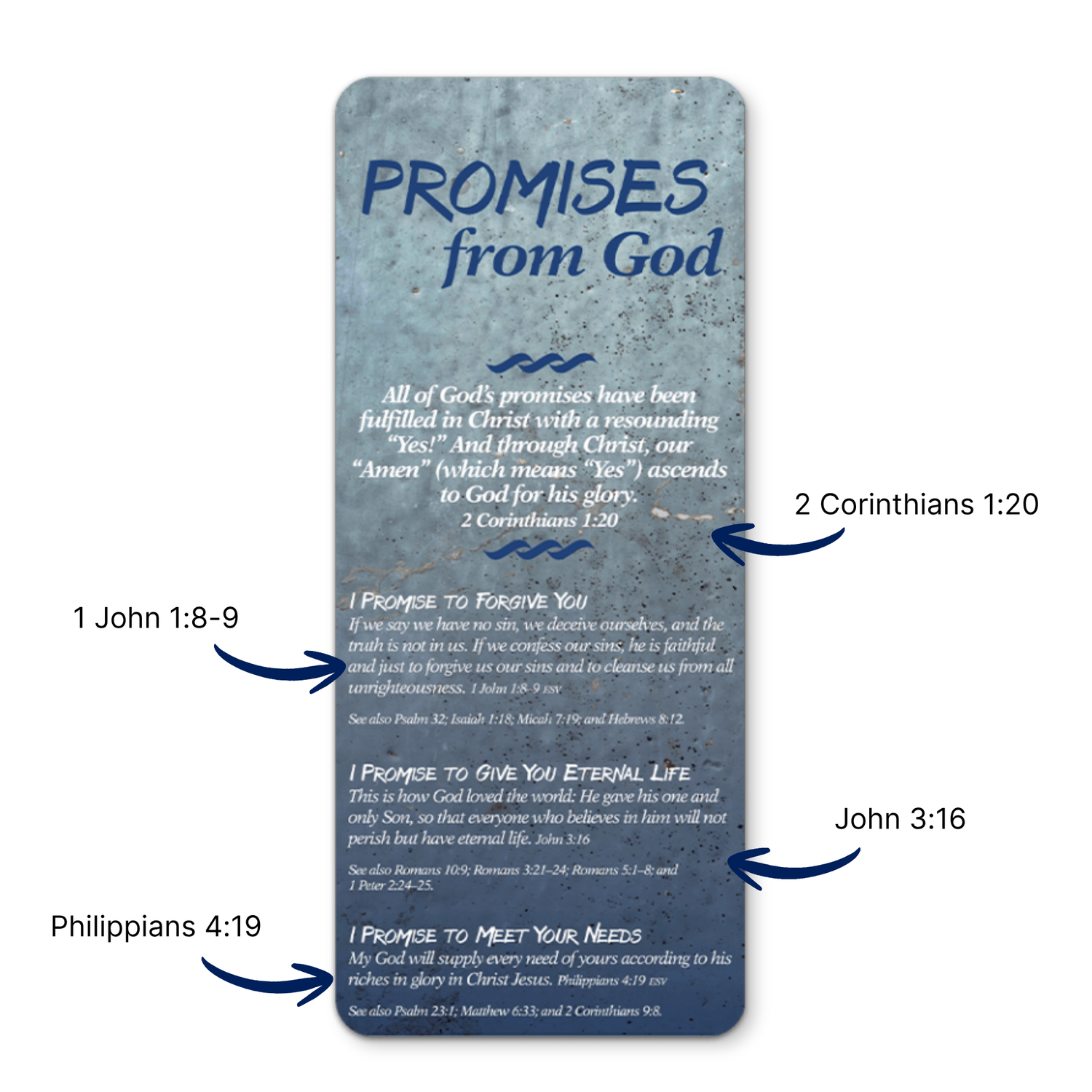 Promises from God Bible Reference Card